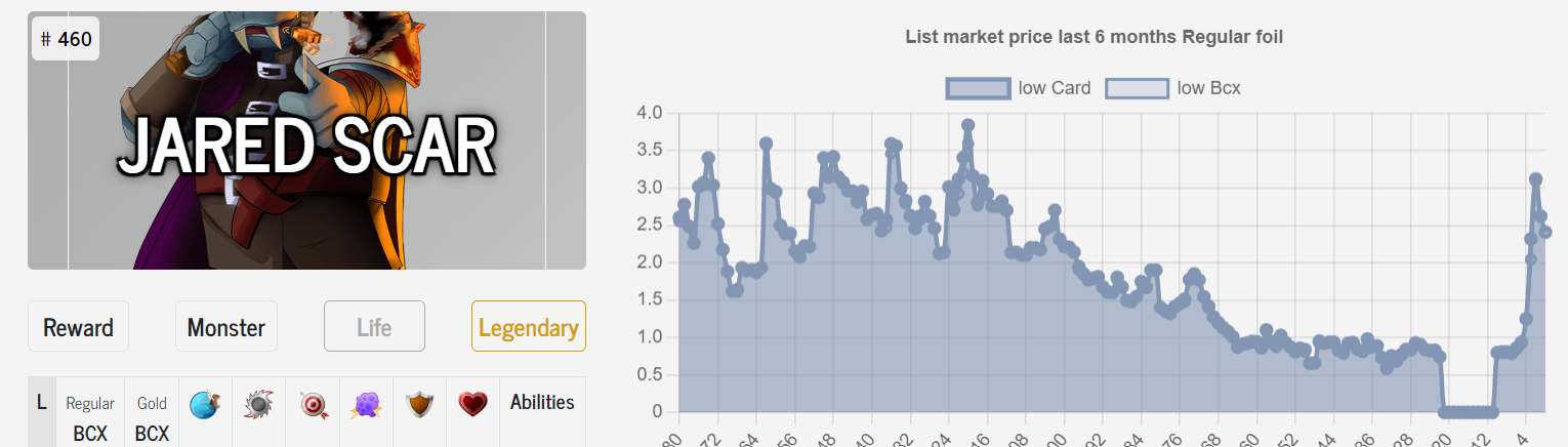 Jared Scar price spike.png