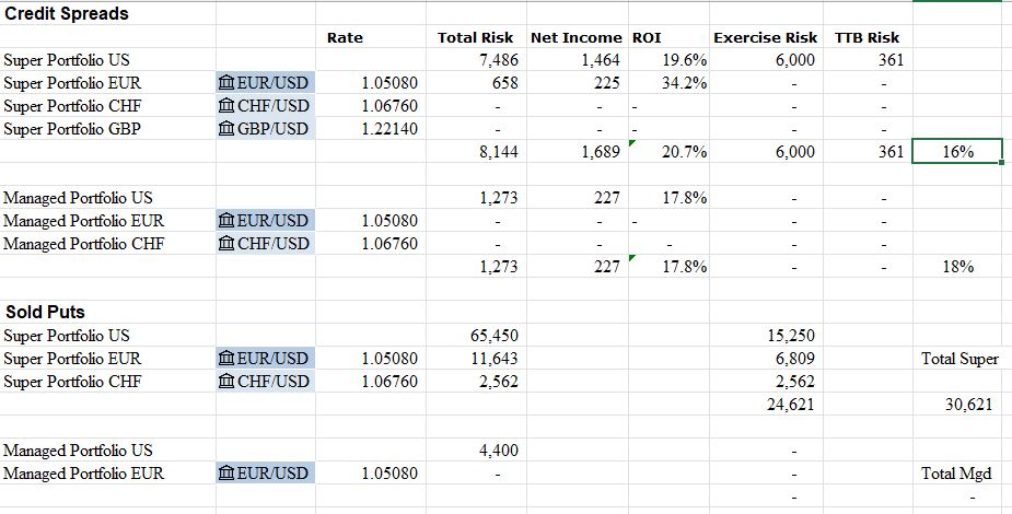 Dec9Spreads.JPG