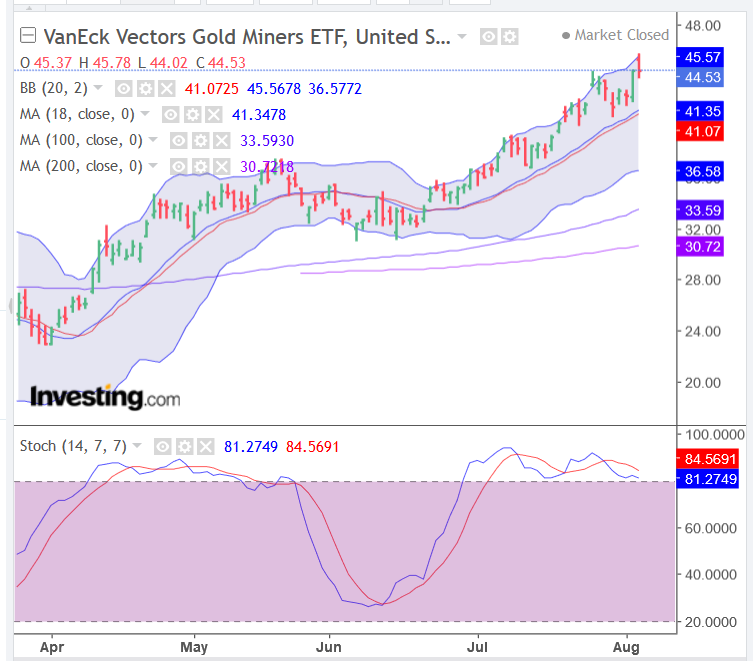 Screenshot_2020-08-05 Gold Futures Chart - Investing com.png