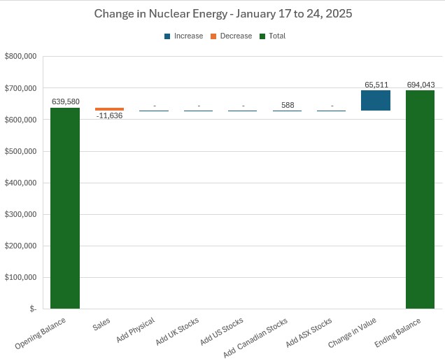 Jan24NuclearChange.jpg