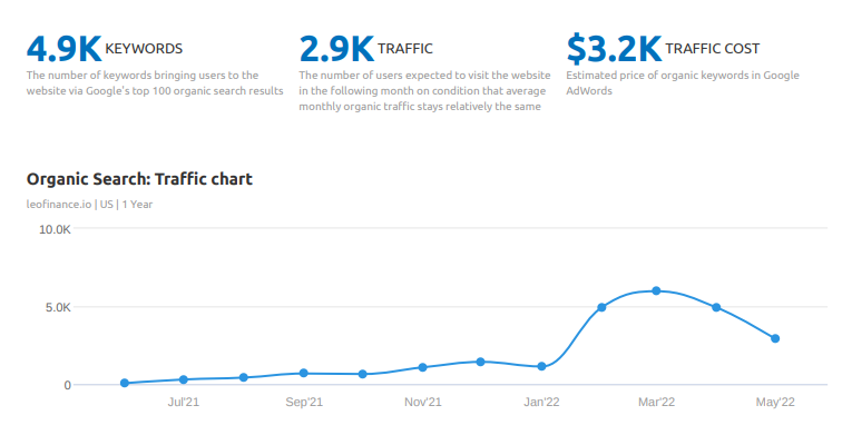 ogtraffic.png