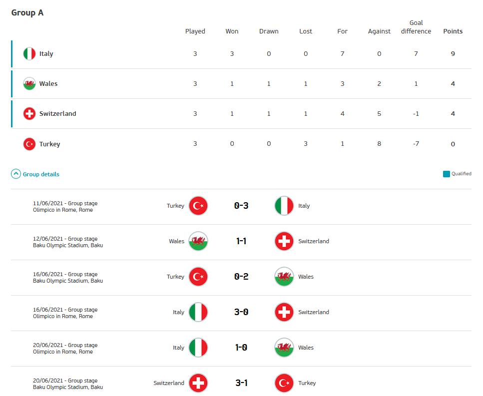 16.-Eurocopa-grupoA-tabla-de-posiciones.png