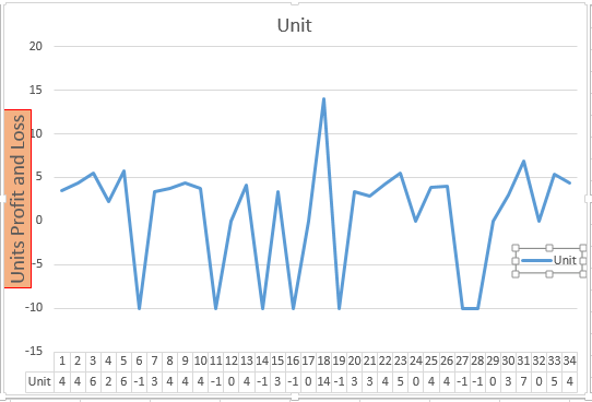 week1 line graph.PNG
