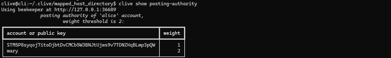 Posting authority of alice - after updating