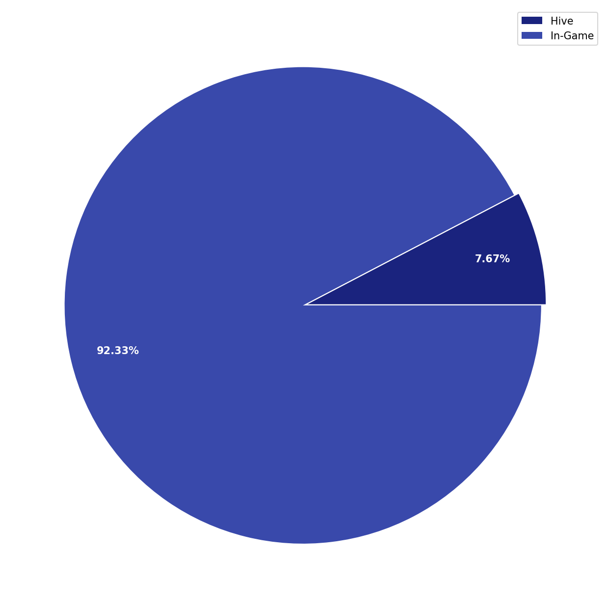 Chart Liquid Funds Total