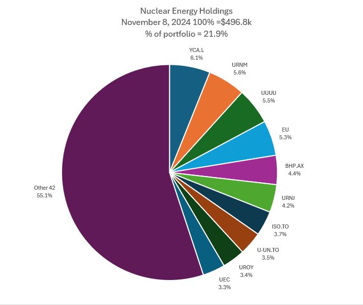  "Nov8Nuclear.JPG"