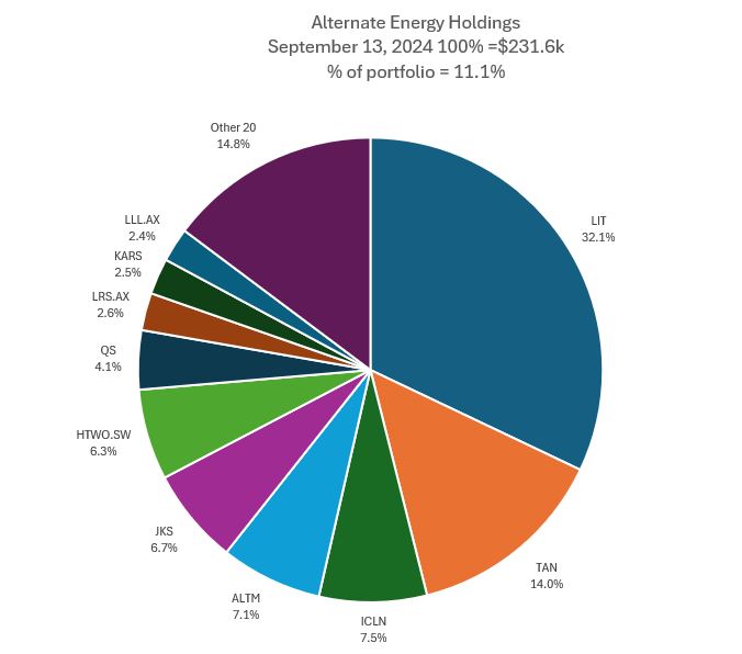 Sep13Lithium.JPG