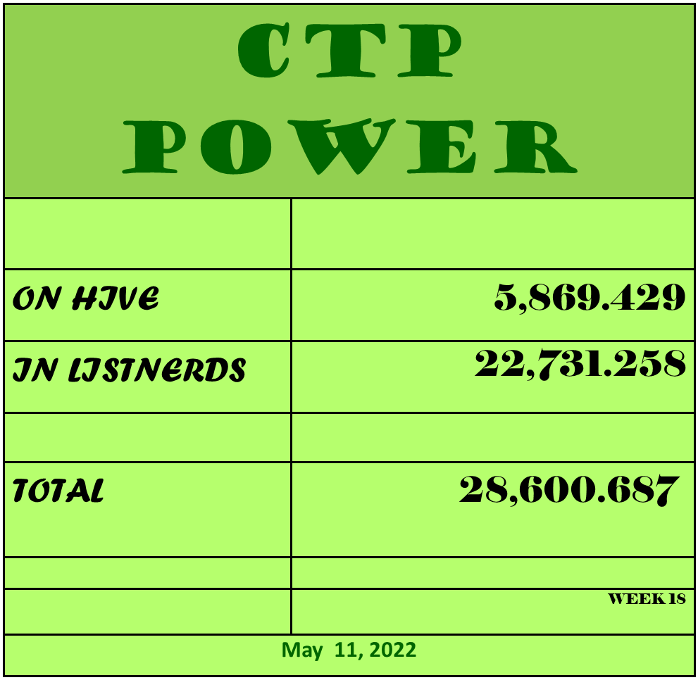 CTP Power  5 11 2.png