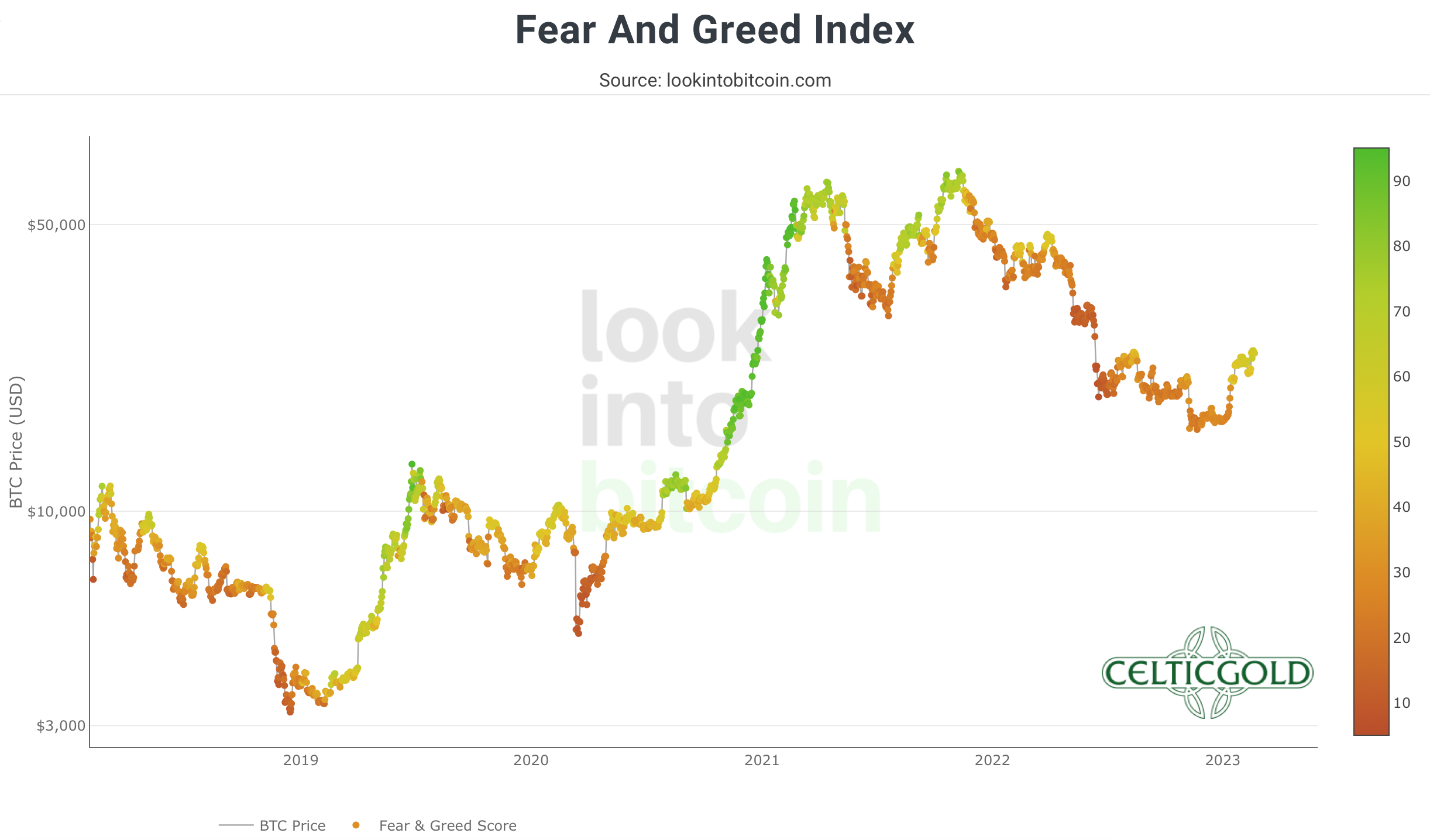 Chart 05 Crypto Fear & Greed Index 200223.png