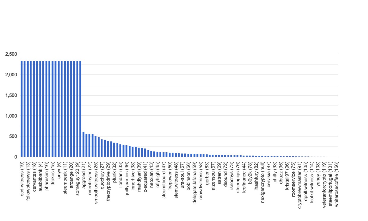 chart-global.jpg