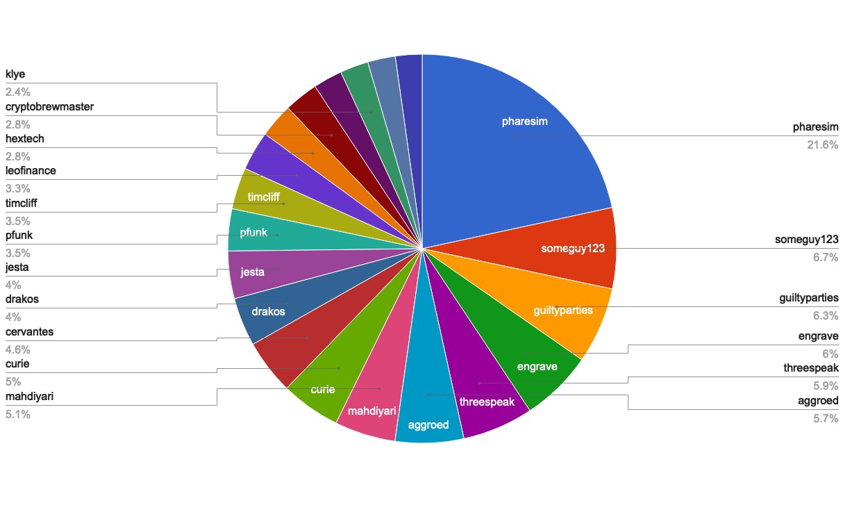 chart-Active Rank 21-40.jpg