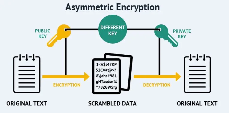 asymmetric_encryption.png