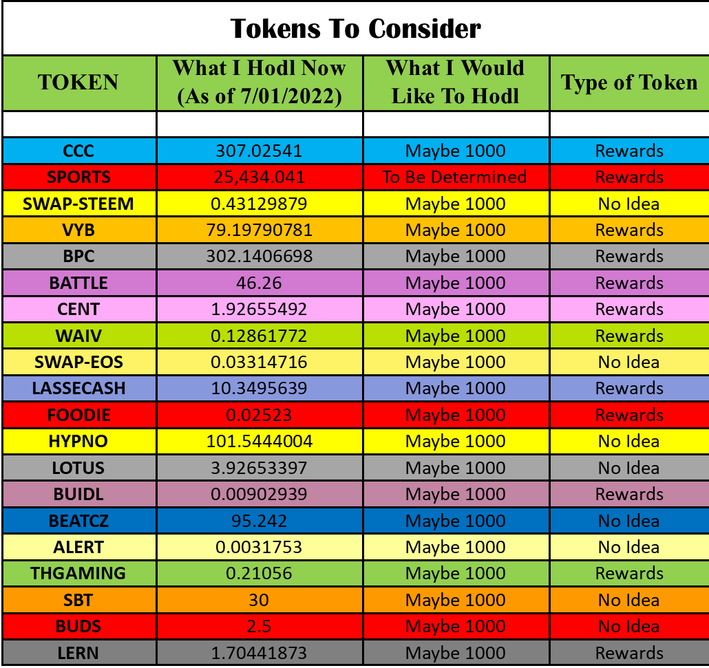 Tokens to Consider 2.png
