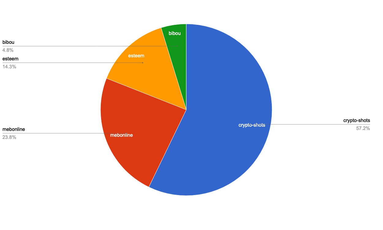 chart-Under 120.jpg