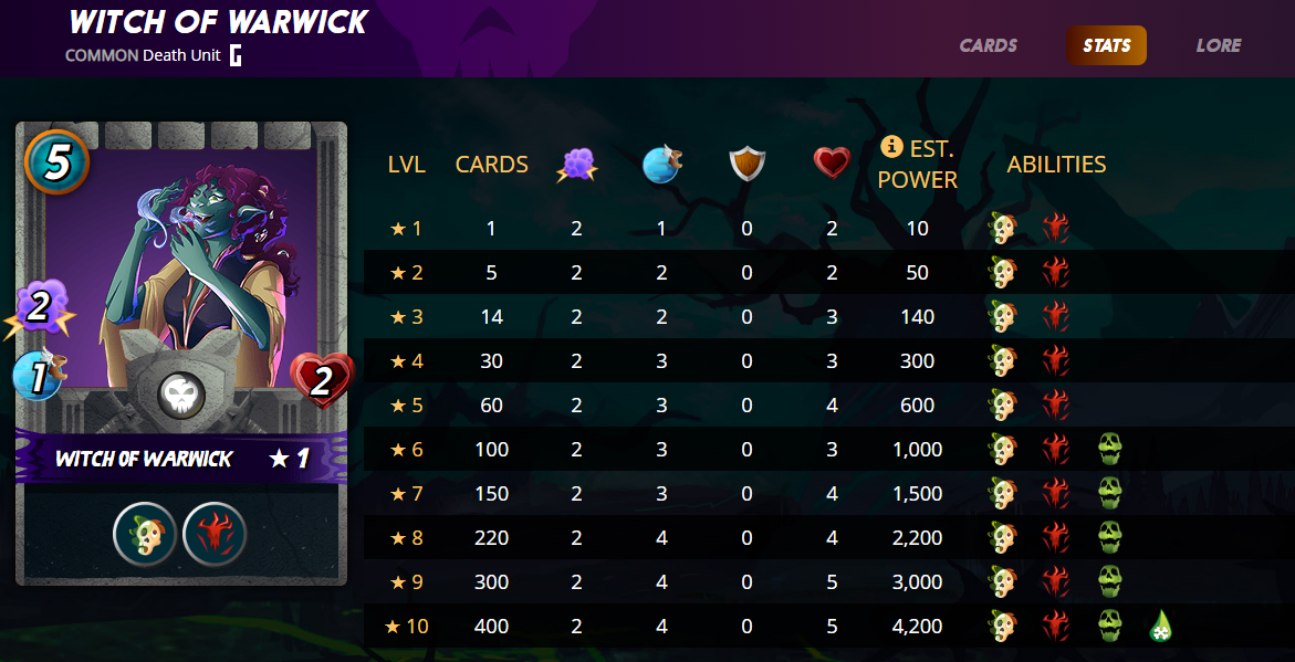 WITCH OF WARWICK STATS V2.png