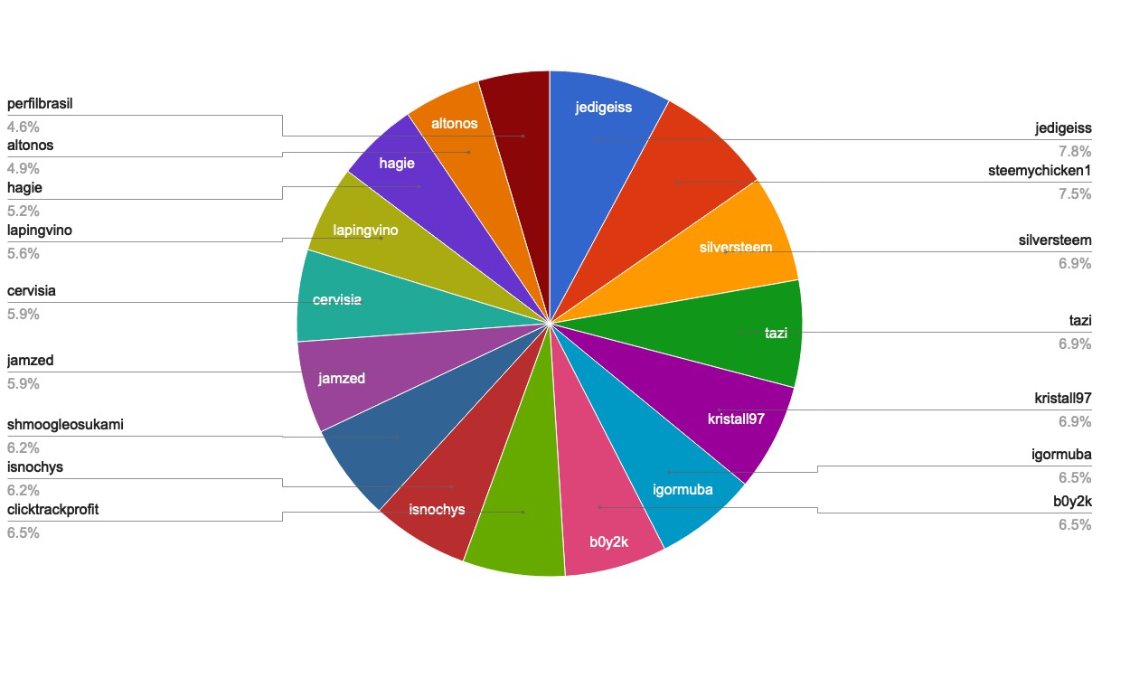 chart-Active Rank 81-100.jpg