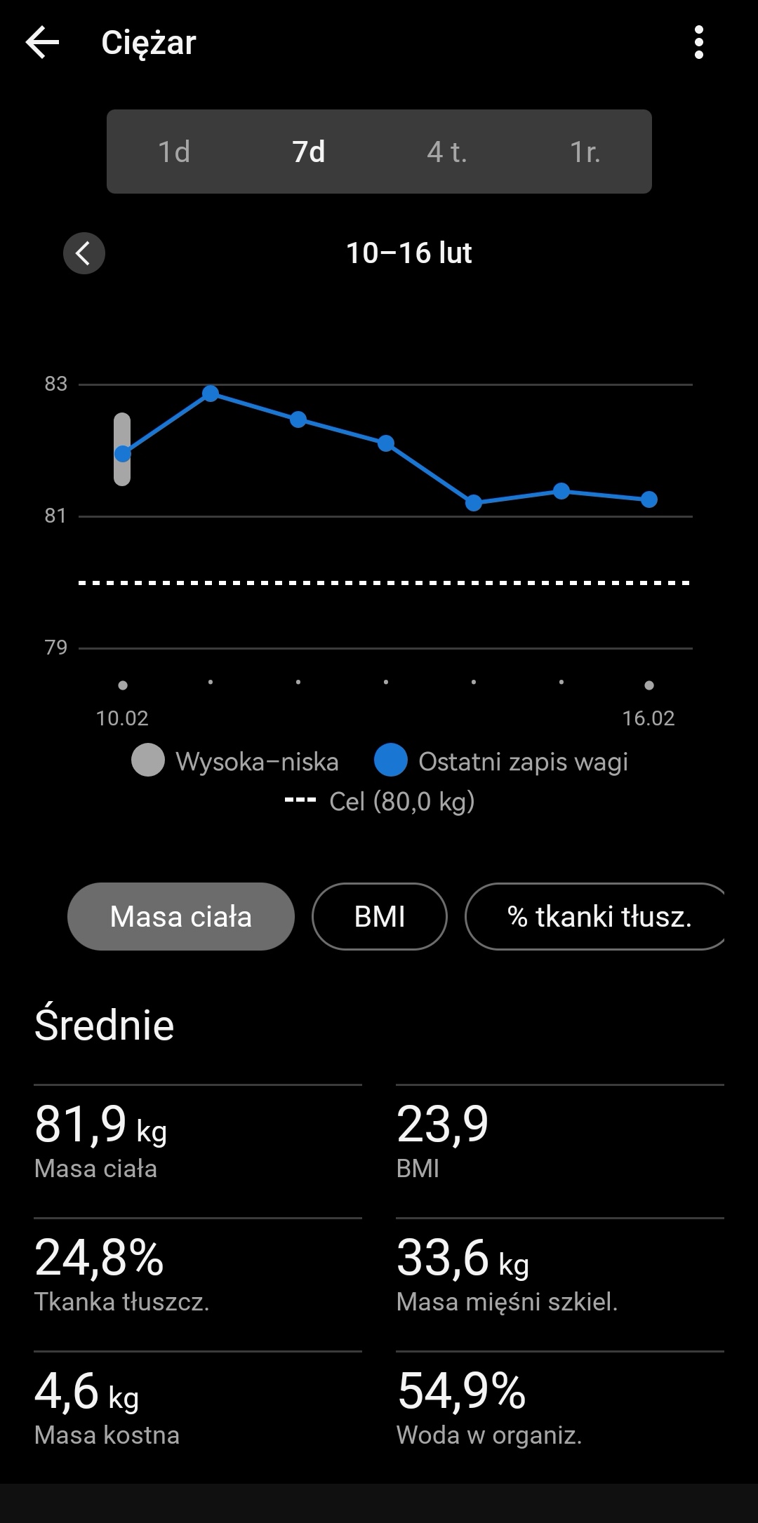 Screenshot_20250216_195856_com.garmin.android.apps.connectmobile_edit_965154559824081.jpg