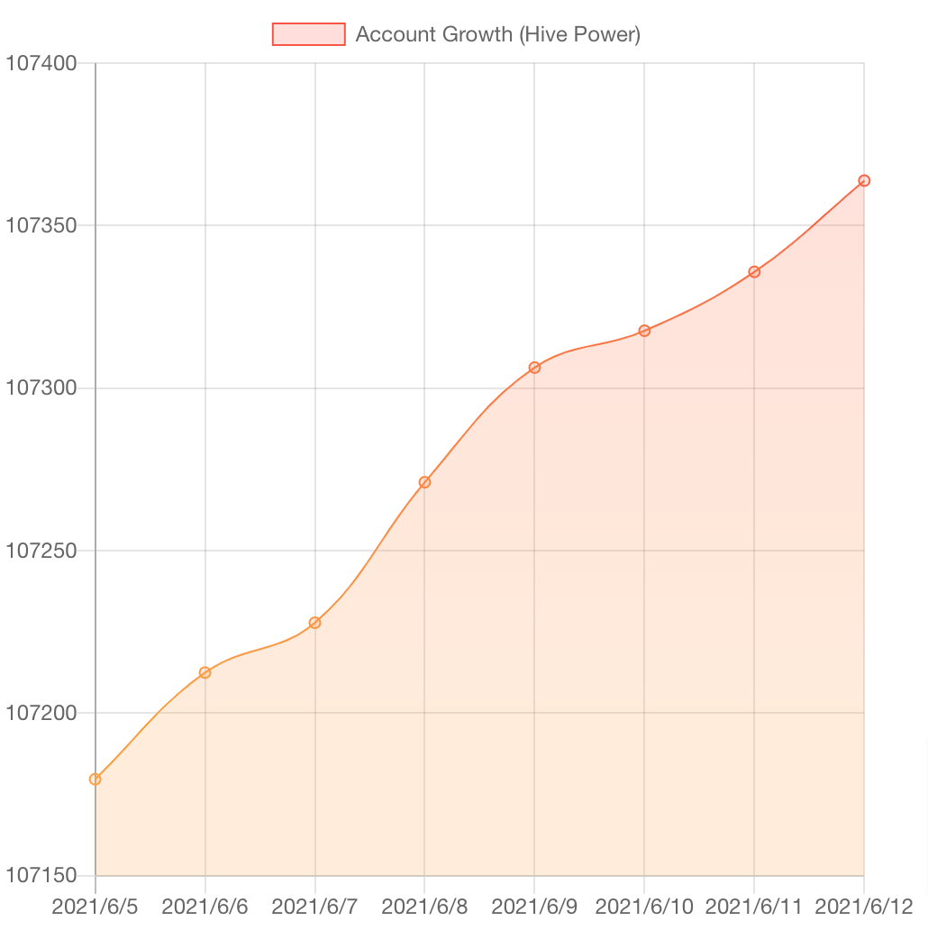 HiveStats (1).png