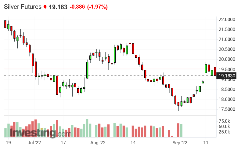 Screenshot 2022-09-15 at 16-31-28 Silver Futures Price - Investing.com.png
