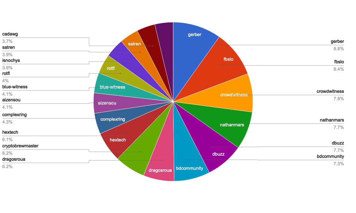 chart-Active Rank 61-80.jpg