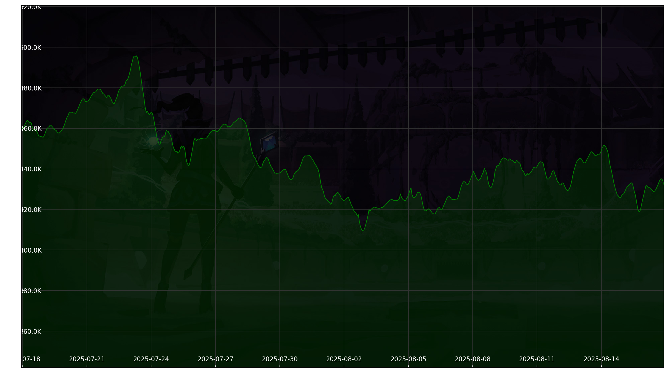 Chart 30 Days non-SL