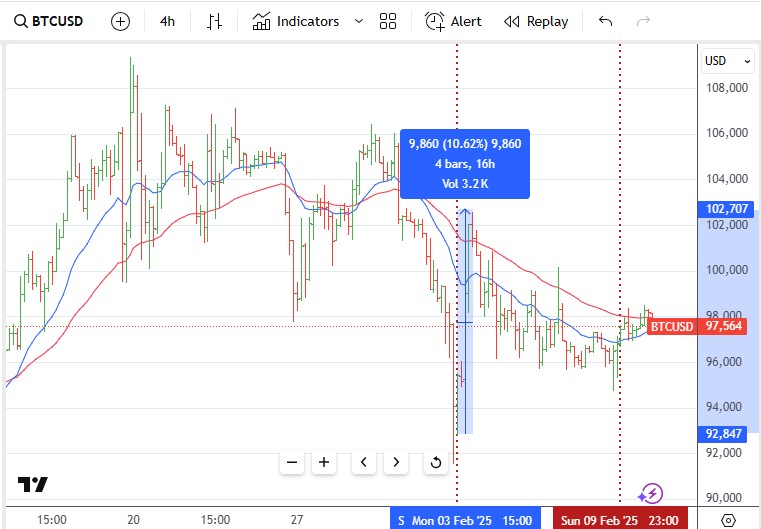 Feb9BTC.jpg