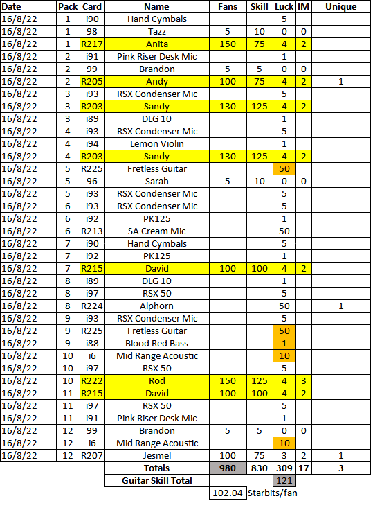  "220816 Pack 3 Summary.png"