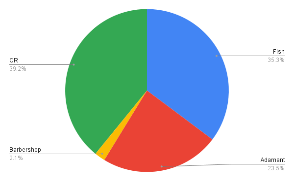 chart 28.png