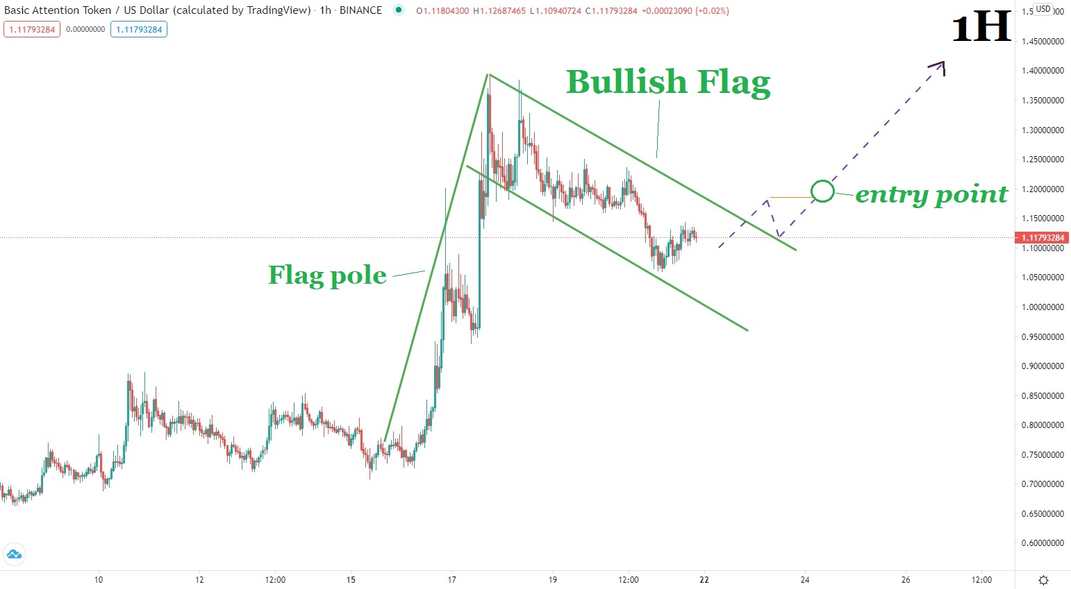 @cryptospa/daily-ta-bat-usd-or-21-03-2021