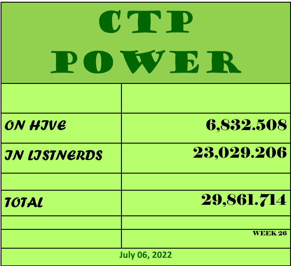 CTP Power 7 06 2.png