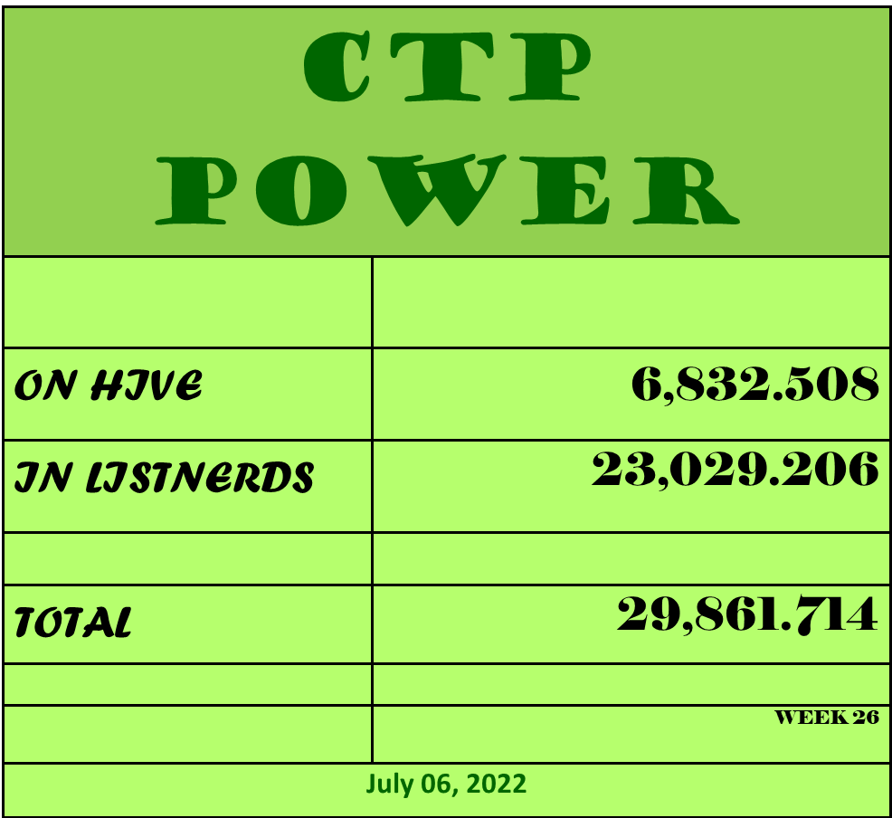 CTP Power  7 06 2.png