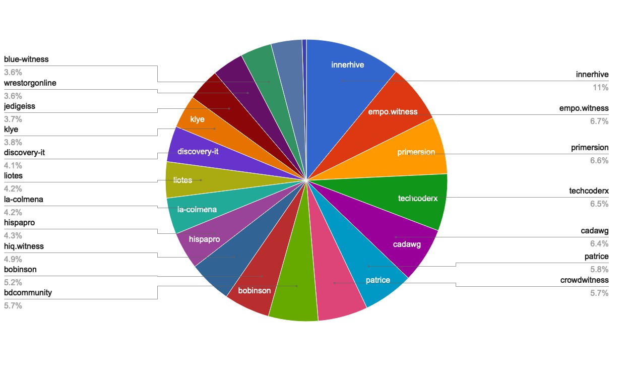 chart-Active Rank 61-80.jpg