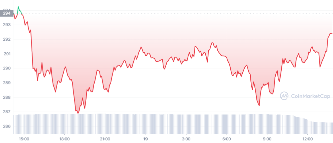 BNB_1D_graph_coinmarketcap.png