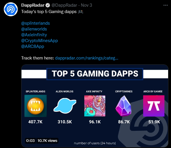 dappradar gaming 3 Nov.png