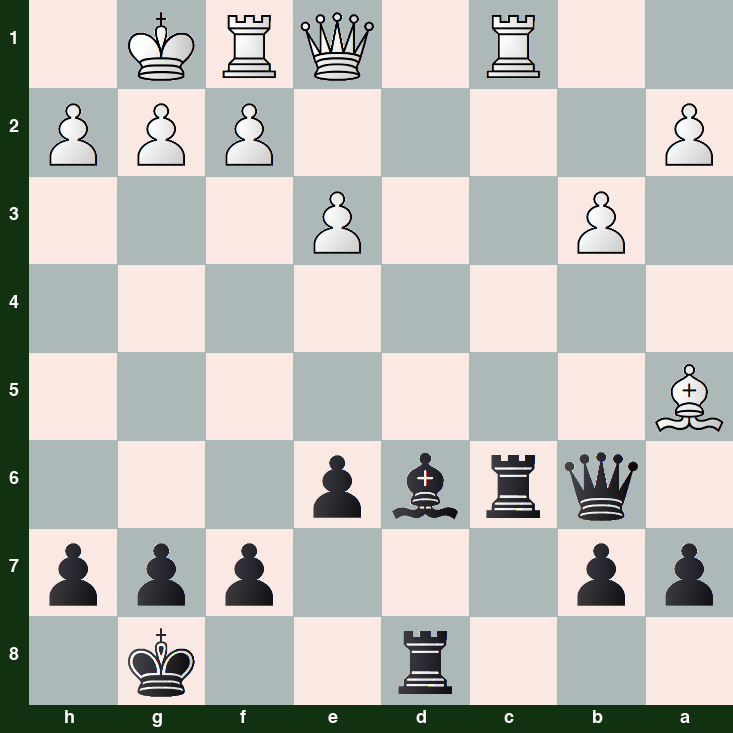 puzzle position | posicion del problema