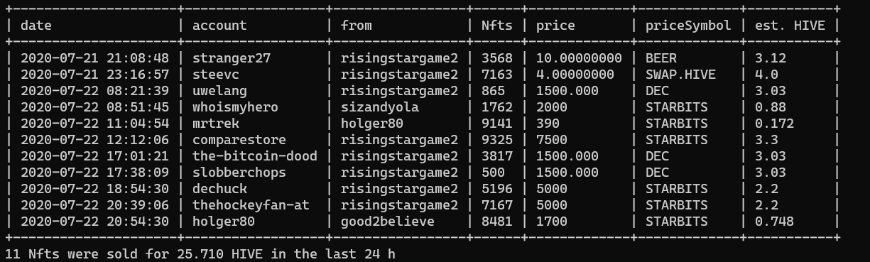 output of nfttrades