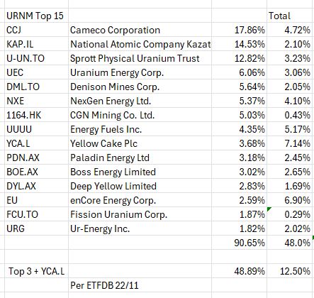  "Nov22URNMHoldings.JPG"