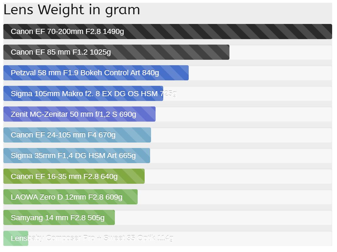 Lensweightcomparison.JPG
