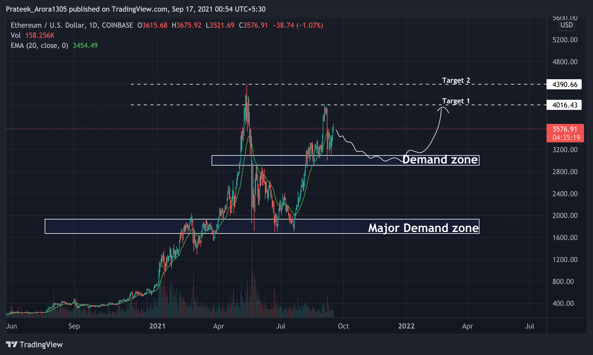 ETHUSD_2021-09-17_00-54-41.png