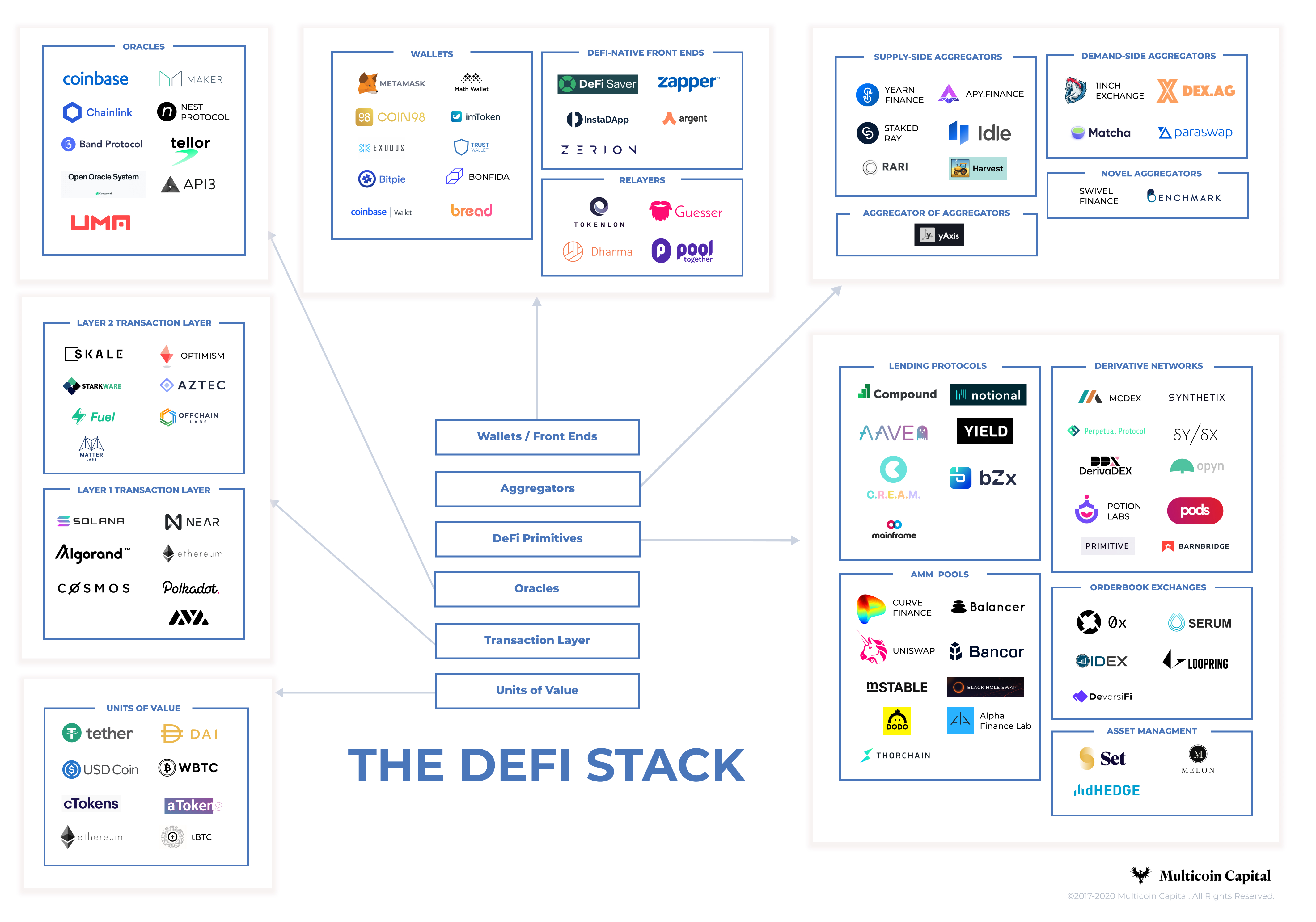 defi overview