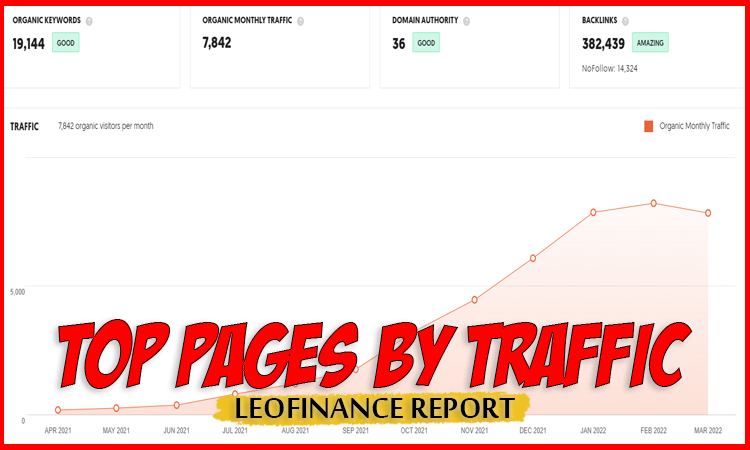 @hitmeasap/top-pages-by-traffic-massive-leofinance-io-report