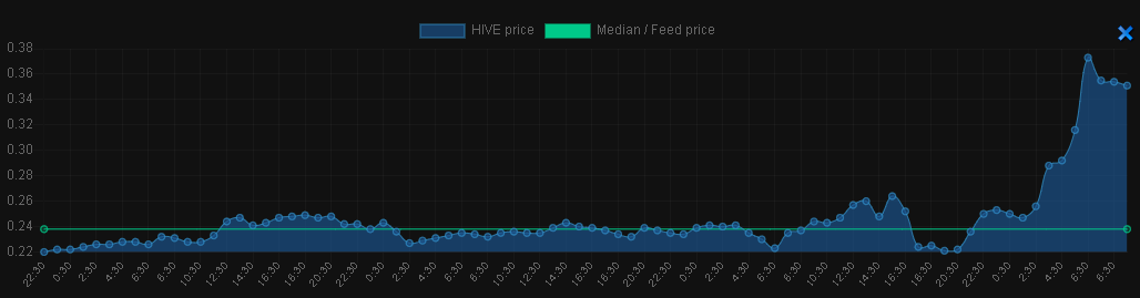 20210215 21_54_49Hive Now.png