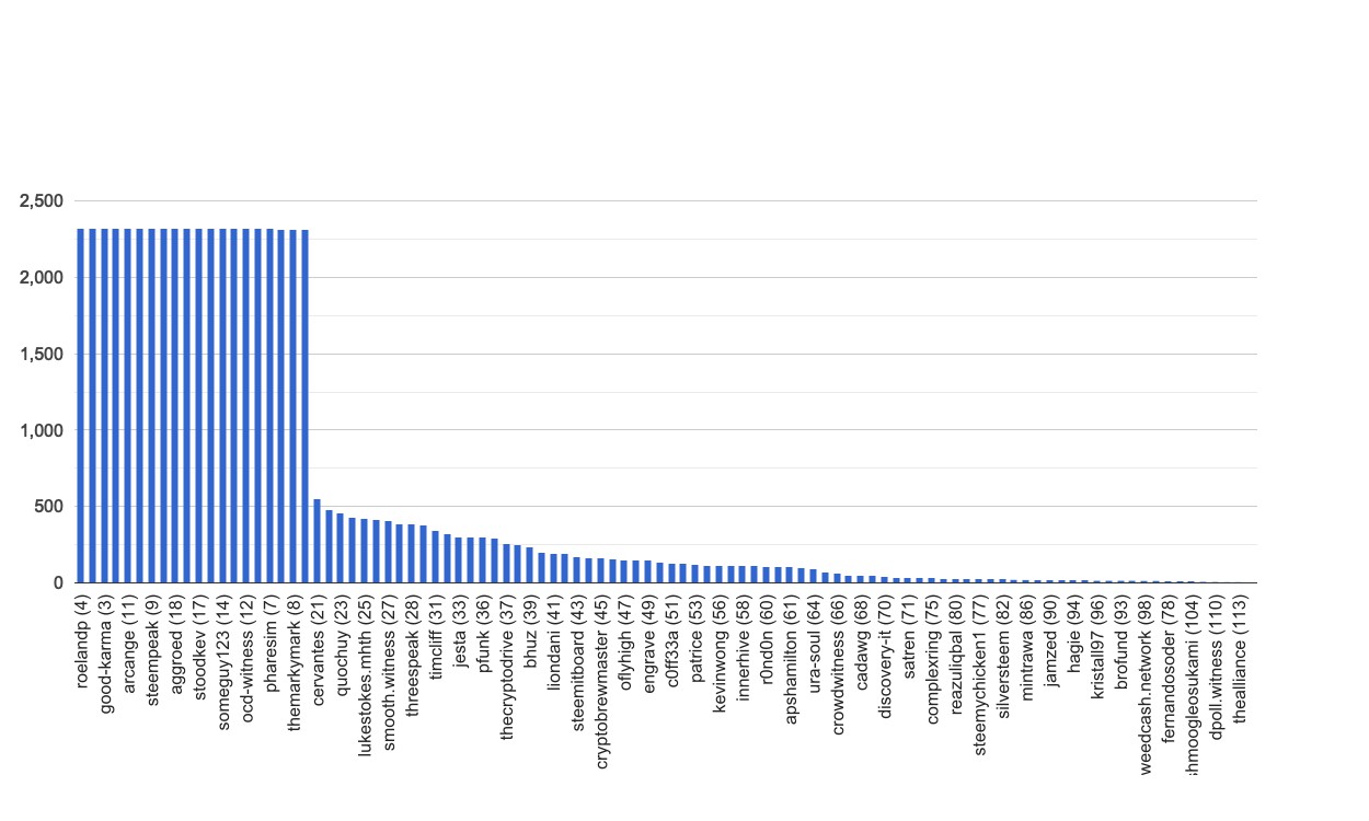 chart-global.jpg