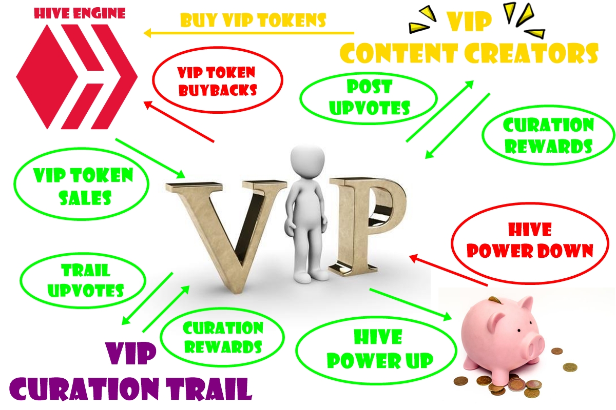 VIPServiceDiagram.jpg