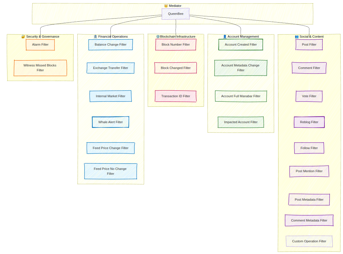 filters-graph.png