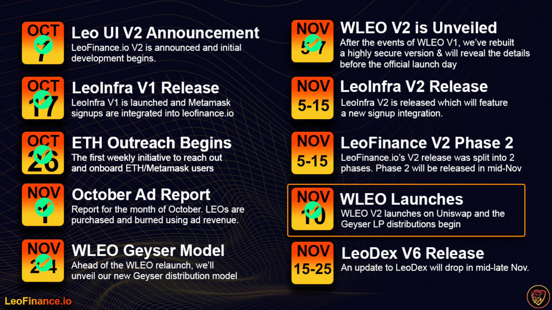 LeoFinance Roadmap PROGRESS.png