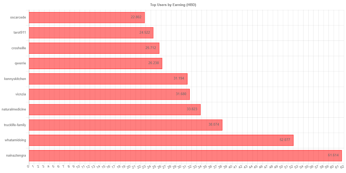 totalEarningChartImage (1).jpg