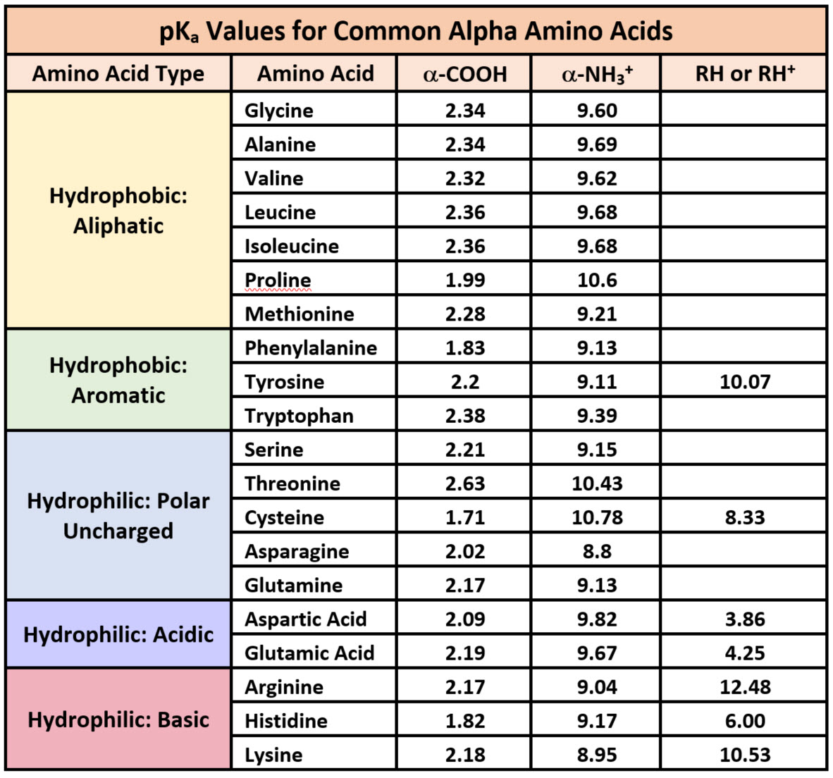 table-of-pka-values-3189497809.jpg