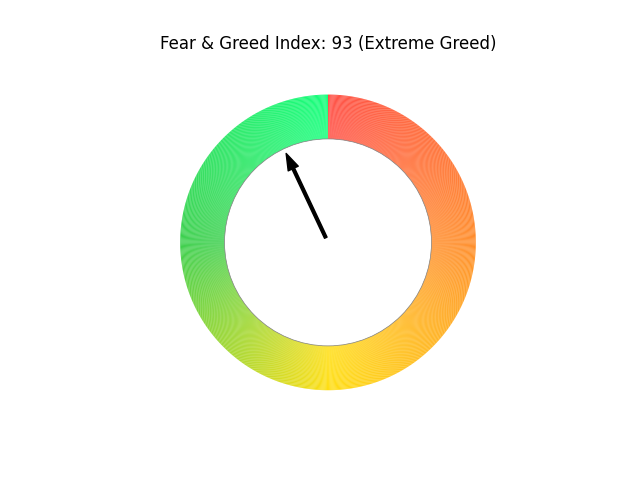 Fear & index image generated by my programming skill