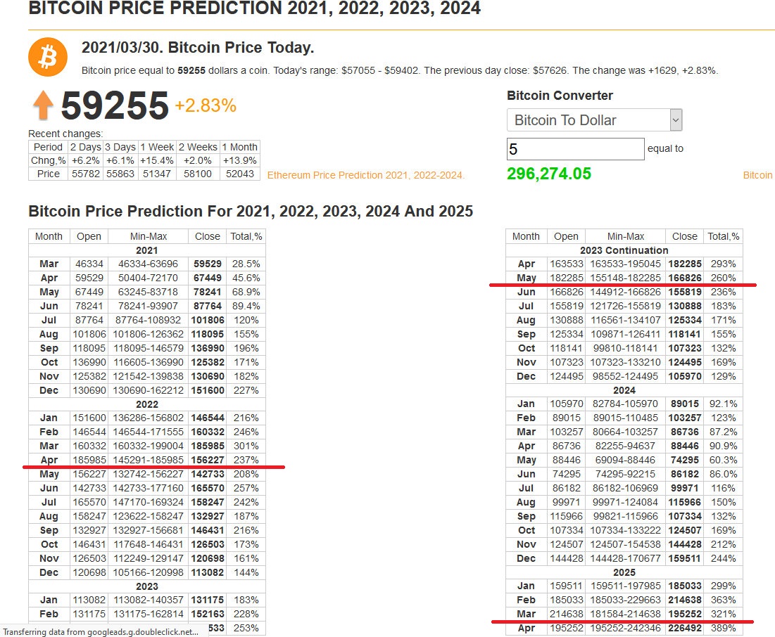 Bitcoin Price prediction  1.jpg